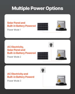 Otwieracz bramy solarnej 280 W, 1799 funtów, elektryczny otwieracz bramy, szyna zębata, 2 piloty - miniatura 8